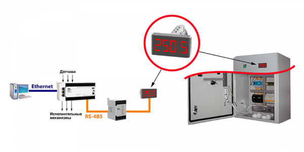 Svetodiodnyj Modbus Indikator Smi2 Ovenbel Kipia Oven V Belarusi