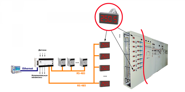 Svetodiodnyj Modbus Indikator Smi2 Ovenbel Kipia Oven V Belarusi