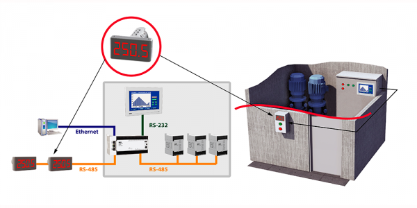 Svetodiodnyj Modbus Indikator Smi2 Ovenbel Kipia Oven V Belarusi