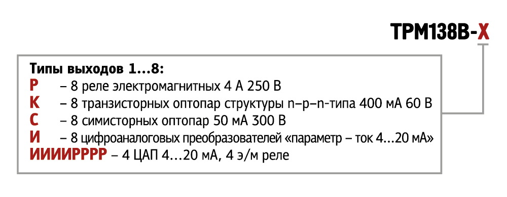 Модификации ТРМ138В