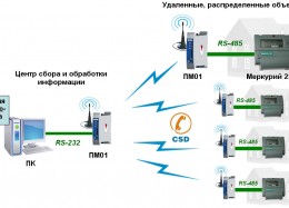 Применение GSM/GPRS модема ПМ01 в АСКУЭ