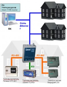 Двухуровневая система учёта энергоресурсов с объектов объединенных по локальной сети Ethernet