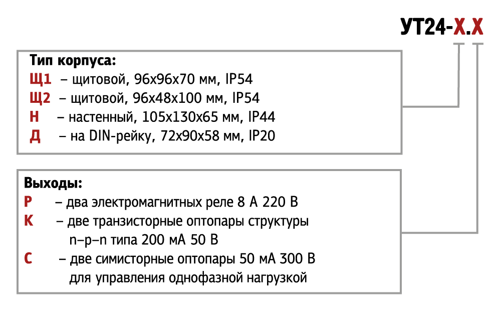 Модификации ОВЕН УТ24