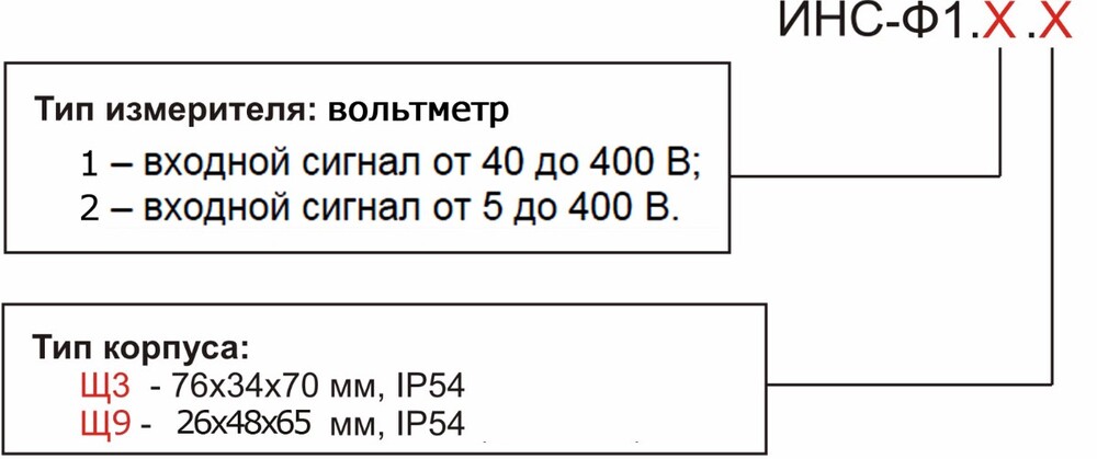 Обозначения при заказе ИНС-Ф1