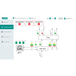 диспетчеризация ДГУ телемеханика лайт