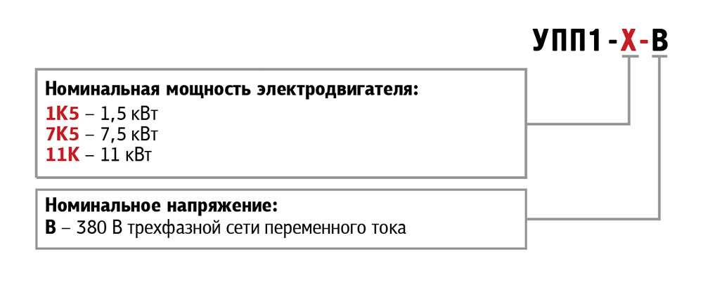 Обозначение при заказе УПП1
