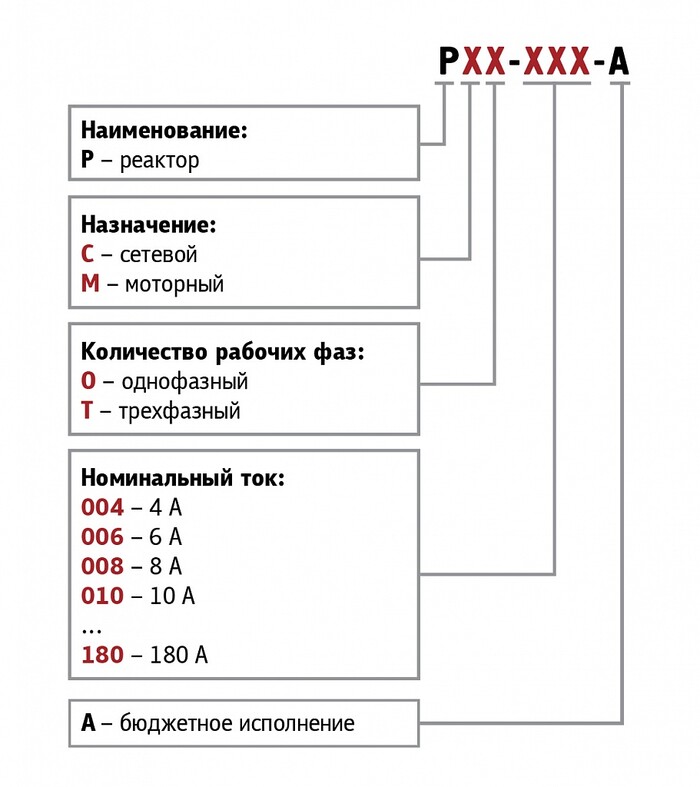 Обозначения при заказе ОВЕН РСО и РСТ