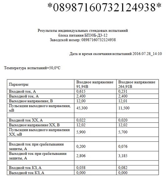 Пример результатов индивидуальных стендовых испытаний