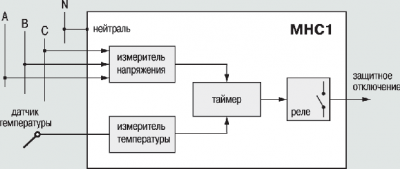 Функциональная схема прибора ОВЕН МНС1 