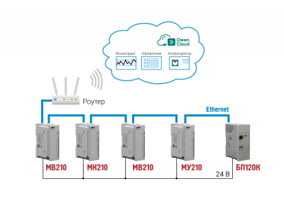 БП100К, БП120К блоки питания для ПЛК и ответственных применений с интерфейсом Ethernet 5 - Интернет-магазин NordEnergy