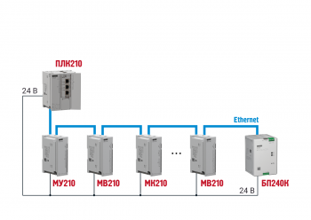 БП240К блок питания для ПЛК и ответственных применений с интерфейсом Ethernet 4 - Интернет-магазин NordEnergy