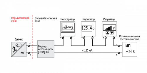 Пример схемы подключения датчика с выходным сигналом 4…20 мА