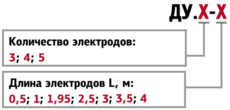 Обозначение при заказе ДУ