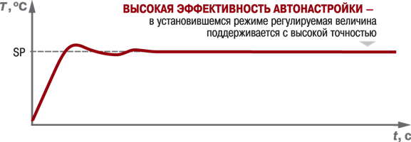 Режим автонастройки ТРМ251