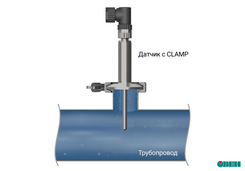 Датчик температуры с CLAMP ДТС205 в техпроцессе