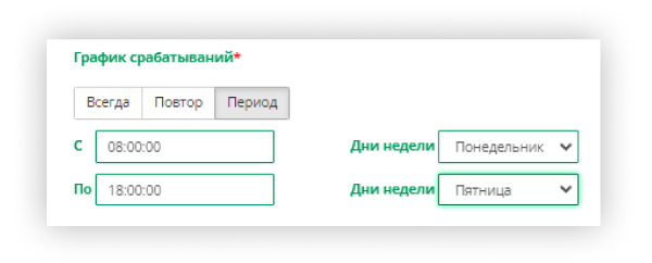 График срабатываний
