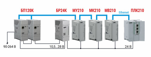 Двухкратное наращивание выходной мощности и передача данных о состоянии питания по сети Ethernet в ПЛК верхнего уровня.