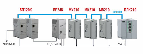 Резервированное питание и передача данных о состоянии питания по сети Ethernet в ПЛК верхнего уровня.