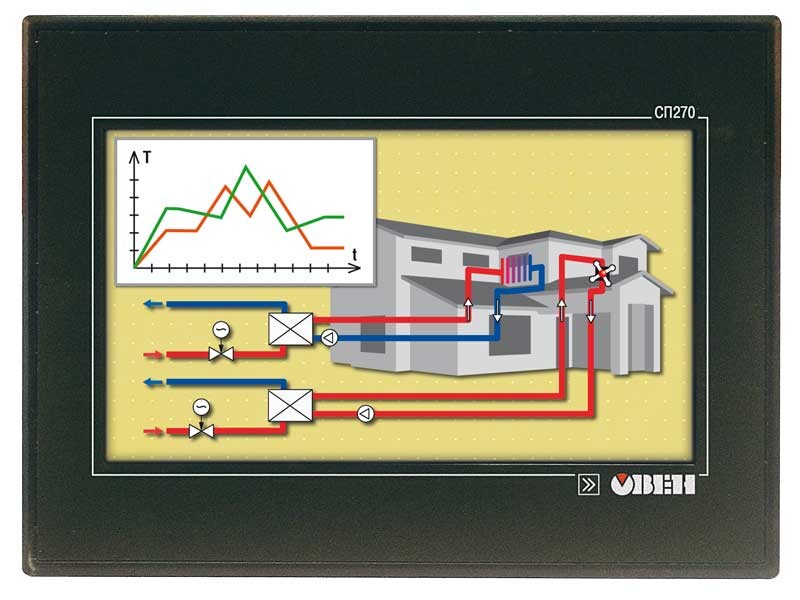 СП270 сенсорная панель оператора 