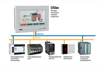 Сенсорные панели оператора ОВЕН СП3ХХ