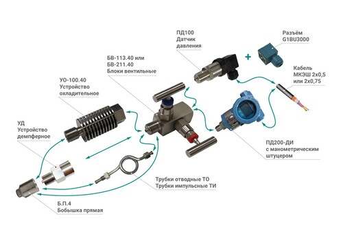 Для ПД100 и ПД200(ДИ) моделей х1х