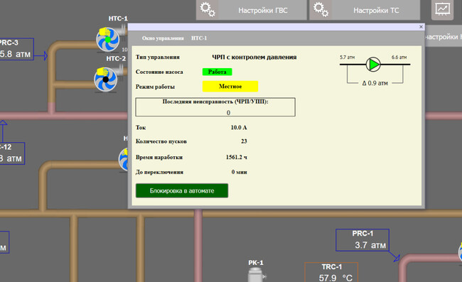 Рис. 2. Мнемосхема управления в диспетчерском пункте