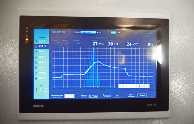 Интерфейс оператора на главном щите управления