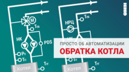 Регулирование температуры обратки котла