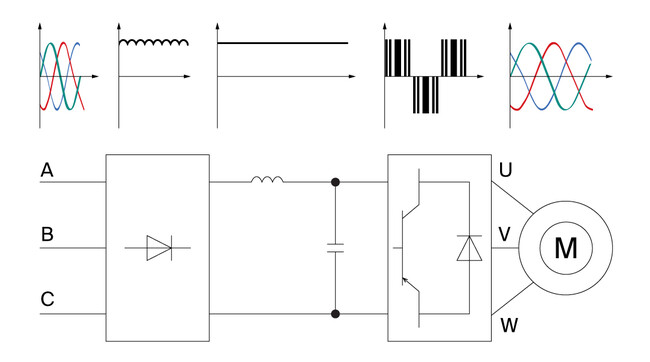 Принцип работы ПЧ со звеном постоянного тока