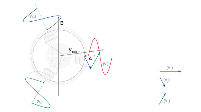 Принцип векторного управления ПЧ