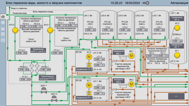 Схема блока перекачки воды