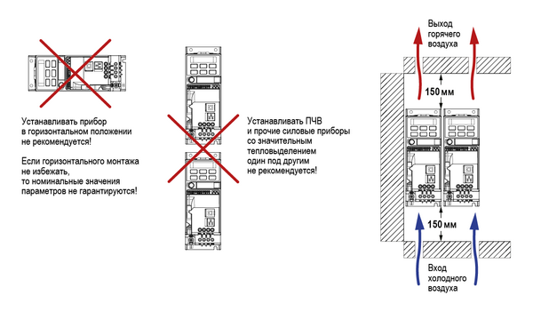 Требования к установке ПЧ