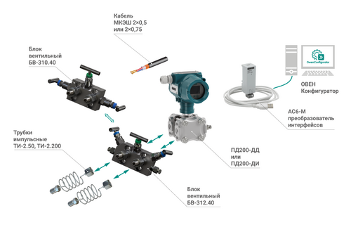 Для ПД200(ДД)