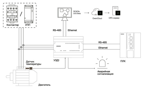 Области применения УЗД