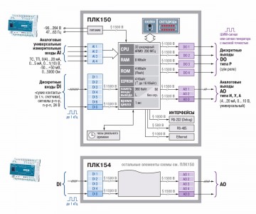 ПЛК100/150/154 контроллеры для малых систем с AI/DI/DO/AO 19 - Интернет-магазин NordEnergy