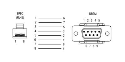 Кабель КС12