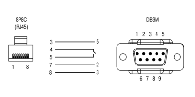 Кабель КС17