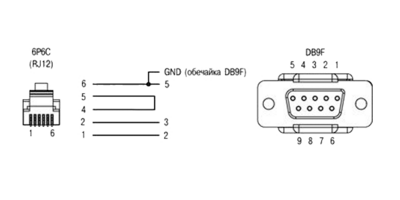 Кабель КС1