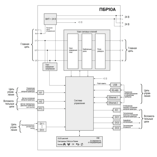 Функциональная схема ПБР10А