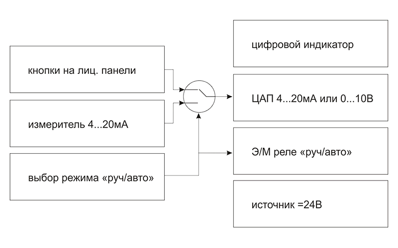 Функциональная схема УЗС1 [М01]