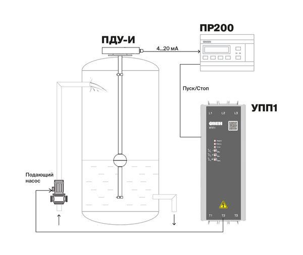 Применение УПП1 в системе управления по уровню