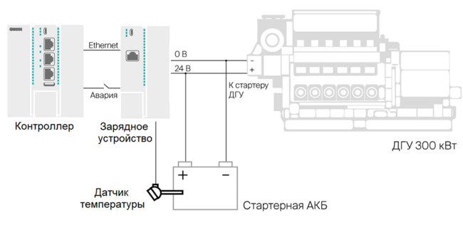 Пример применения ЗУ