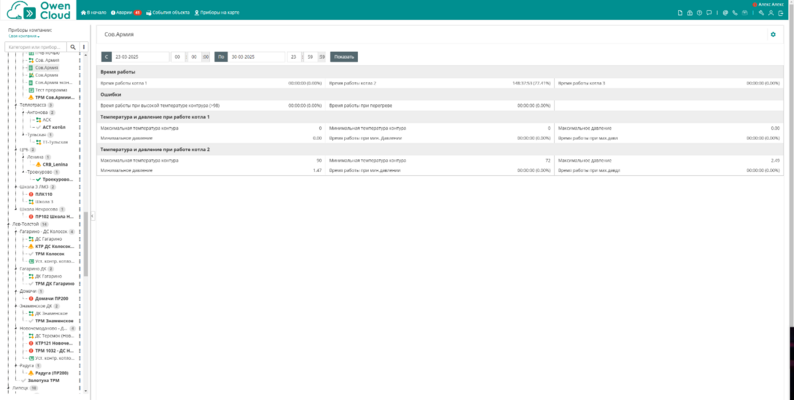 Пример сводного отчета OwenCloud