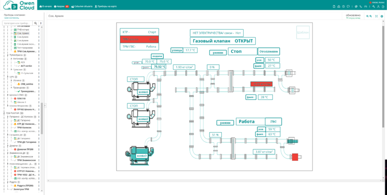 Визуализация работы котельной с помощью OwenCloud