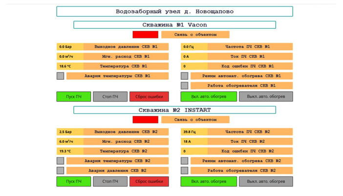 Мнемосхема водозаборного узла
