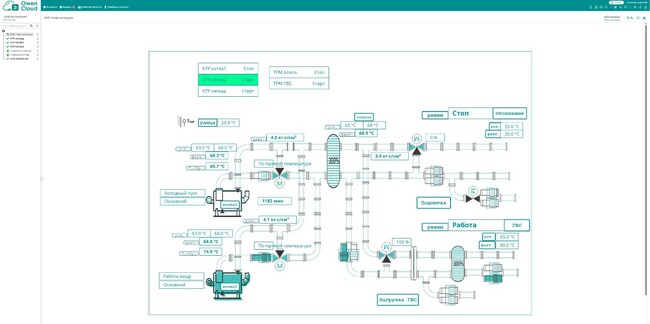 Мнемосхема каскада котлов