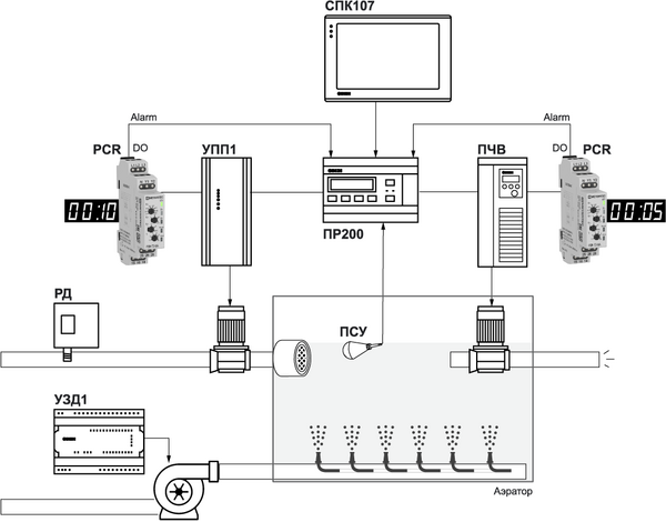 Интеграция MEYERTEC PCR с оборудованием ОВЕН