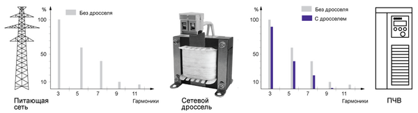 Защита от провалов в сети