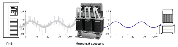 Влияние моторного дросселя на скорость нарастания напряжения