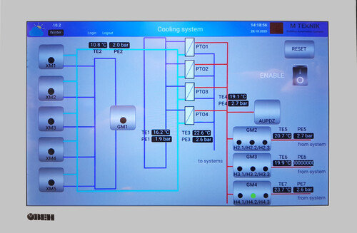 Сенсорная веб-панель оператора ОВЕН ВП110